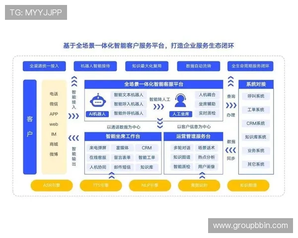 如何通过多种渠道联系bbin平台客服获取专业帮助的完整流程介绍
